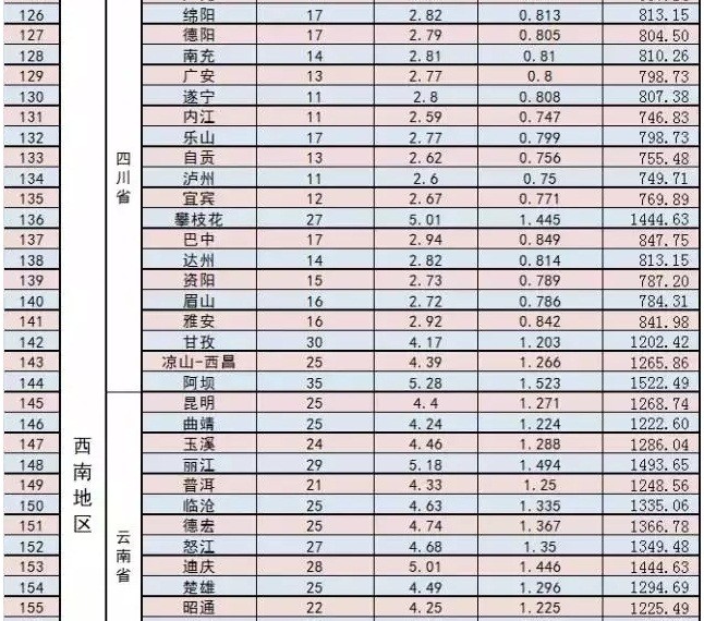 家庭光伏電站的設(shè)計建設(shè)過程|干貨