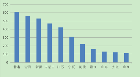 2017年中國分布式光伏發(fā)電行業(yè)概況、行業(yè)細分領(lǐng)域分析