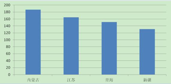 2017年中國分布式光伏發(fā)電行業(yè)概況、行業(yè)細分領(lǐng)域分析