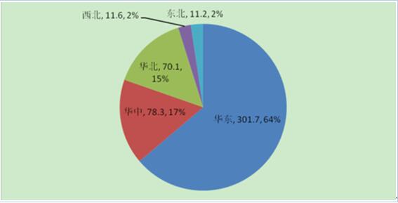 2017年中國分布式光伏發(fā)電行業(yè)概況、行業(yè)細分領(lǐng)域分析