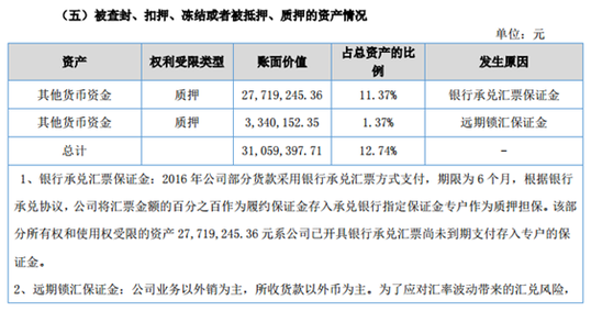 潤達光伏2016年營收4.8億元 凈賺2093萬元