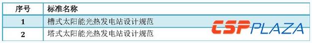 光熱發(fā)電標準體系建立健全將推動產業(yè)邁入新階段