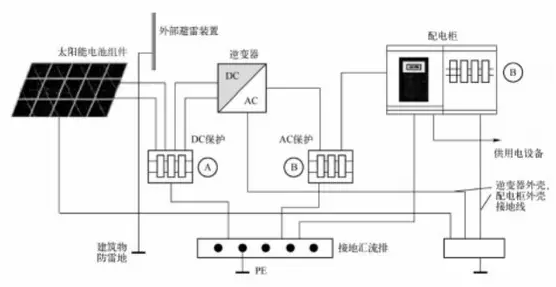 淺析光伏發(fā)電系統(tǒng)的雷電及浪涌過(guò)電壓防護(hù)