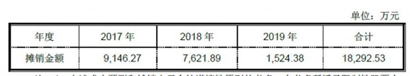 注入光伏資產(chǎn)后營收突破200億 正泰電器半價股權(quán)激勵方案引爭議