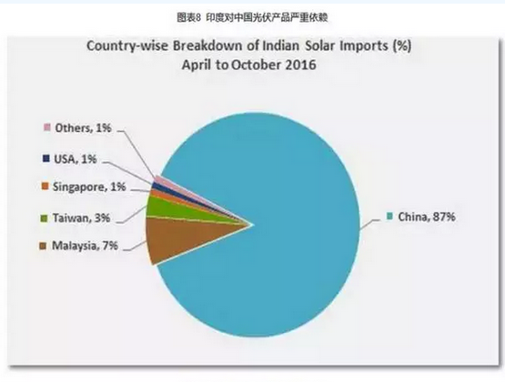 2016光伏裝機(jī)里程碑之年：從中國到美日歐全產(chǎn)業(yè)鏈數(shù)據(jù)分析