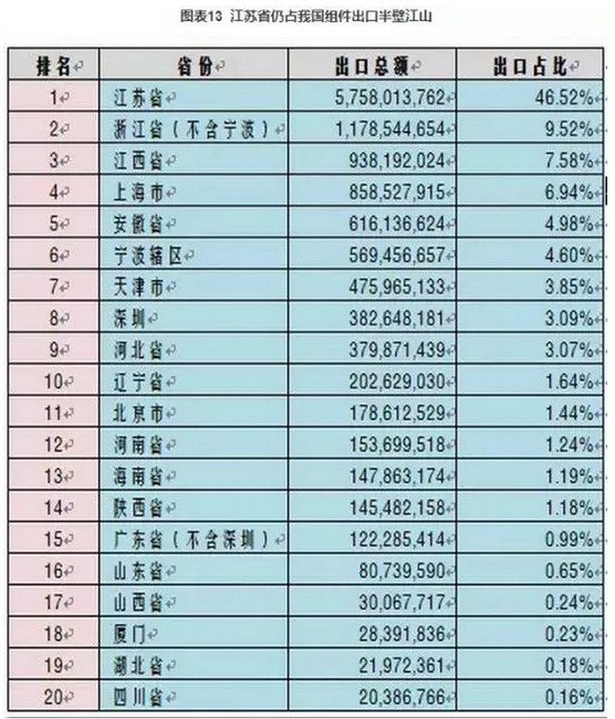 2016光伏裝機(jī)里程碑之年：從中國到美日歐全產(chǎn)業(yè)鏈數(shù)據(jù)分析