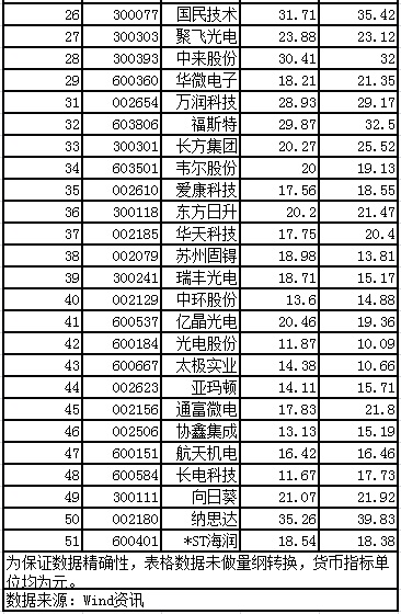 天龍光電資產(chǎn)減值大幅減少 毛利率異常大幅提升 數(shù)千萬(wàn)元預(yù)收款項(xiàng)從何而來(lái)？