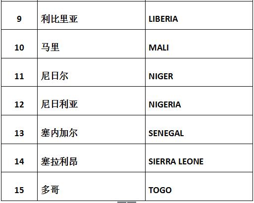 色列計(jì)劃投資10億美元在西共體國家建設(shè)太陽能發(fā)電項(xiàng)目