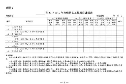 安徽發(fā)文要求各市上報(bào)2017—2019年光伏扶貧計(jì)劃