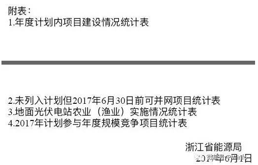 開始掐農(nóng)光？浙江要求緊急上報地面光伏電站年度計劃執(zhí)行情況