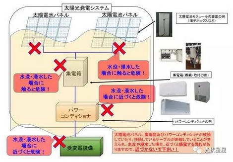 雨季來臨，光伏電站如何面對積水？