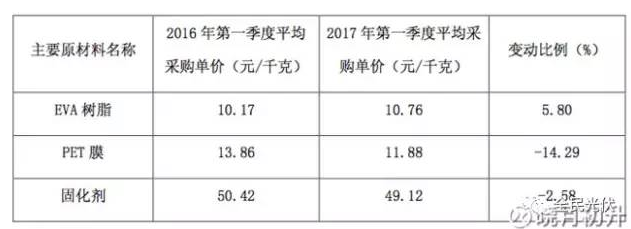 為什么未來(lái)光伏行業(yè)的周期性會(huì)減弱？