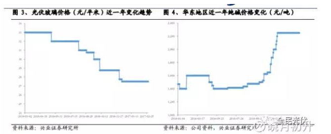 為什么未來(lái)光伏行業(yè)的周期性會(huì)減弱？