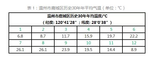 通過數(shù)據(jù)解析浙江省分布式發(fā)展?jié)摿? width=