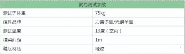 一腳下去2000塊 你還會踩踏組件么？