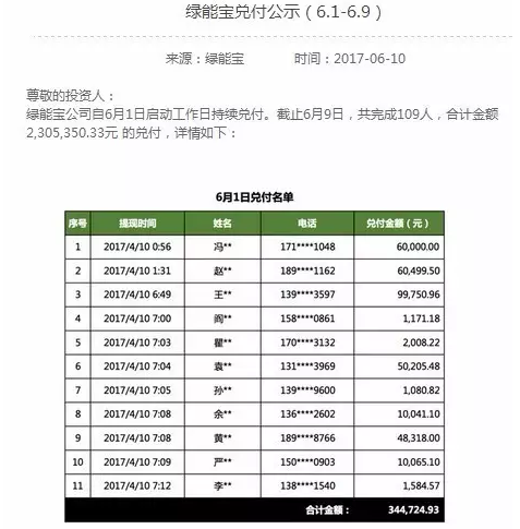 綠能寶逾期總金額超2.2億 負(fù)責(zé)人卻溜了？！