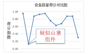 未來三年村級(jí)光伏扶貧規(guī)?；?qū)⒁徊⑾逻_(dá)——中國光伏扶貧發(fā)展的現(xiàn)狀與走向