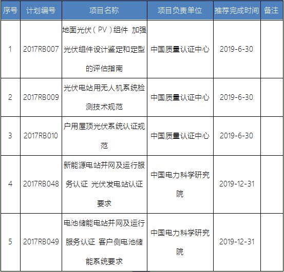 國(guó)家認(rèn)監(jiān)委：5光伏標(biāo)準(zhǔn)入選2017年第一批認(rèn)證認(rèn)可行業(yè)標(biāo)準(zhǔn)制