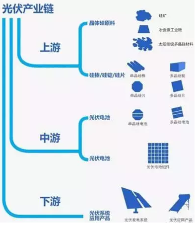 你還在觀望時，智慧光伏已到來！馬云2年前悄悄布局家庭光伏發(fā)電！