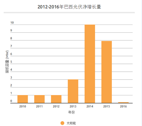 中國光伏產(chǎn)業(yè)的成功能否復(fù)制？