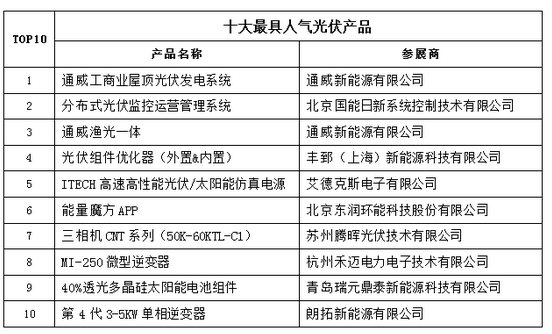 2017中國(guó)太陽(yáng)能光伏在線(xiàn)展會(huì)圓滿(mǎn)落幕 砥礪前行再創(chuàng)佳績(jī)