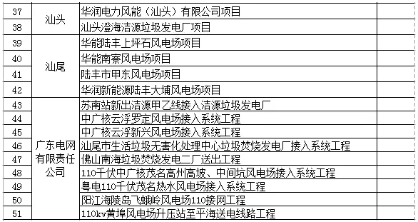 廣東省公示第七批51個(gè)可再生能源電價(jià)附加補(bǔ)助項(xiàng)目，4個(gè)光伏項(xiàng)目入圍