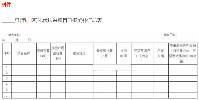 福建龍巖明確每千瓦獎補1000元陜西黃陵執(zhí)行0.75元/度