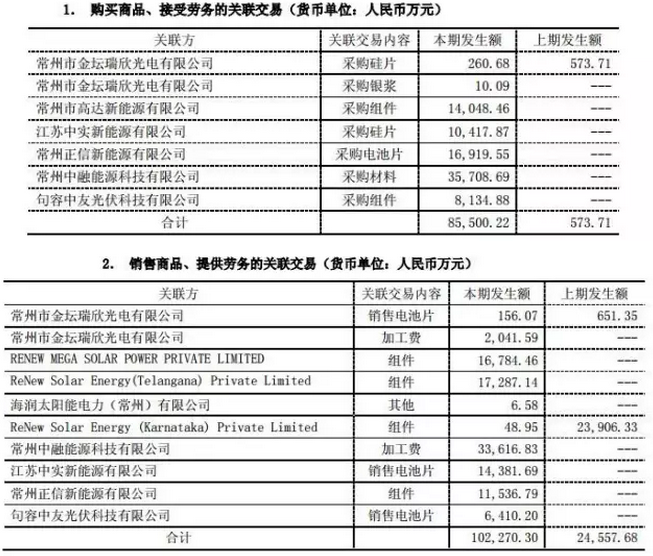 戴帽、摘帽再戴帽，*ST海潤(rùn)光伏如何是好？