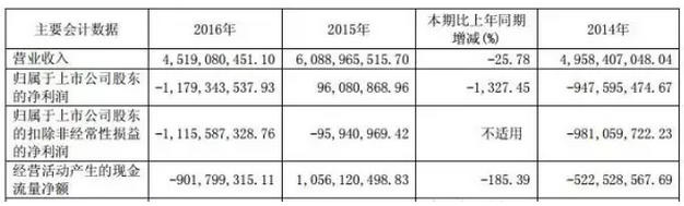 戴帽、摘帽再戴帽，*ST海潤(rùn)光伏如何是好？