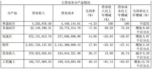 戴帽、摘帽再戴帽，*ST海潤(rùn)光伏如何是好？