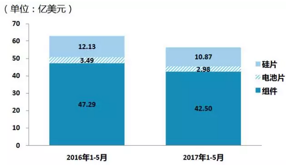 上半年光伏行業(yè)發(fā)展回顧 &下半年供需情況預(yù)測(cè)-中國(guó)光伏行業(yè)協(xié)會(huì)秘書長(zhǎng)王勃華