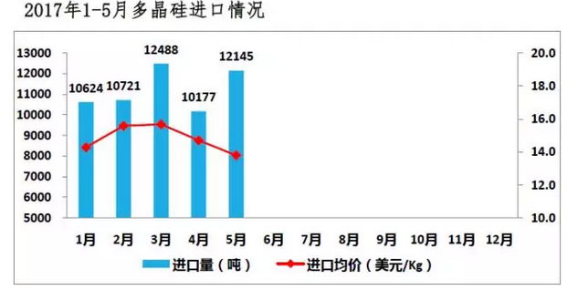 上半年光伏行業(yè)發(fā)展回顧 &下半年供需情況預(yù)測(cè)-中國(guó)光伏行業(yè)協(xié)會(huì)秘書長(zhǎng)王勃華