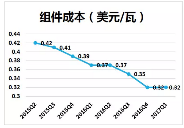 上半年光伏行業(yè)發(fā)展回顧 &下半年供需情況預(yù)測-中國光伏行業(yè)協(xié)會秘書長王勃華