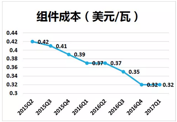 上半年光伏行業(yè)發(fā)展回顧 &下半年供需情況預(yù)測-中國光伏行業(yè)協(xié)會秘書長王勃華