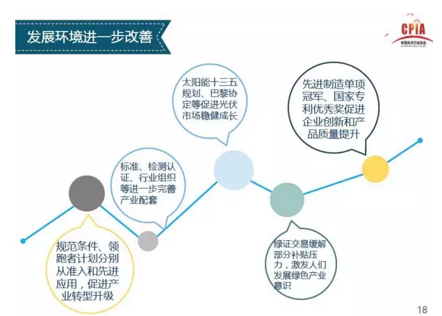 上半年光伏行業(yè)發(fā)展回顧 &下半年供需情況預(yù)測-中國光伏行業(yè)協(xié)會秘書長王勃華