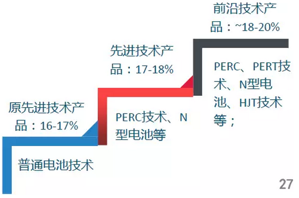 上半年光伏行業(yè)發(fā)展回顧 &下半年供需情況預(yù)測-中國光伏行業(yè)協(xié)會秘書長王勃華