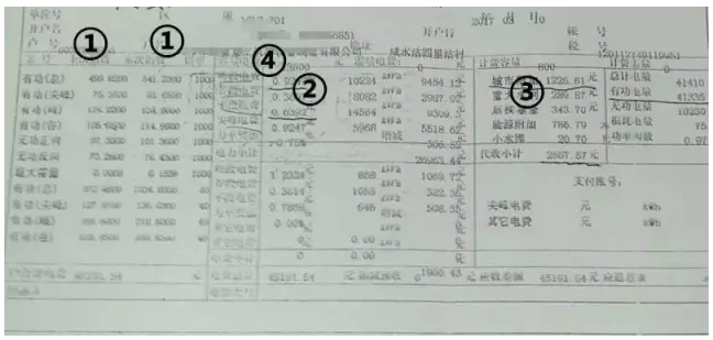 自發(fā)自用模式下用戶側電價如何測算？