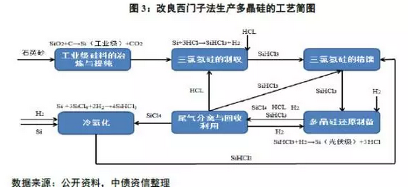 多晶硅價格沒有最低，可以更低？