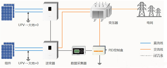 還在糾結(jié)“我的前半生”？不如抓住組串逆變器的未來吧！