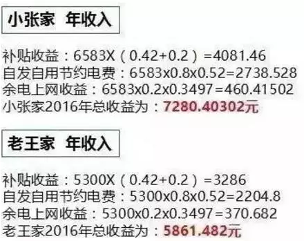 同樣裝個屋頂光伏電站，為啥我家花了4萬，他家卻只用了2.5萬？