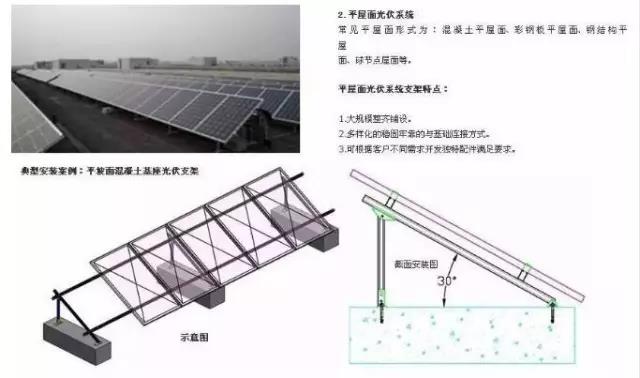 同樣裝個屋頂光伏電站，為啥我家花了4萬，他家卻只用了2.5萬？