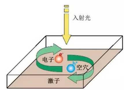 鈣鈦礦太陽能電池：其實(shí)我不含鈣 也不含鈦