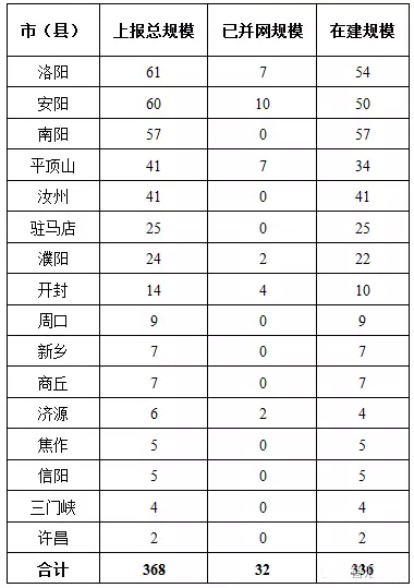 7省光伏備案規(guī)模超“十三五”規(guī)劃，暫停新項(xiàng)目備案