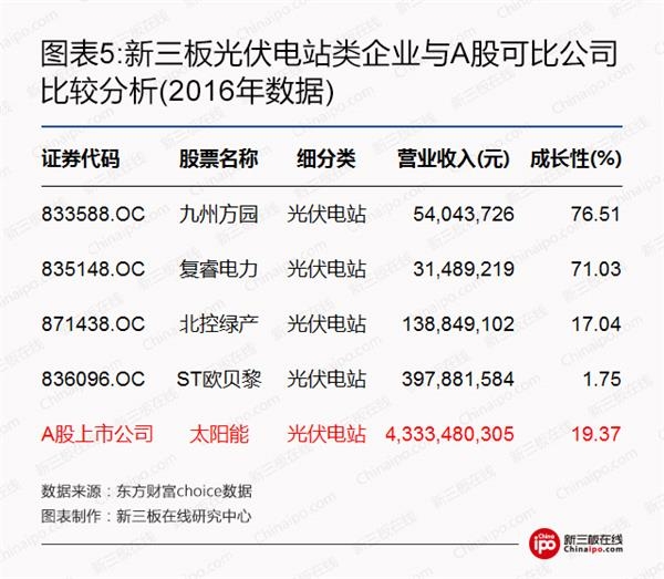 比爾蓋茨、馬云領(lǐng)銜全球富豪布局光伏等新能源 新三板企業(yè)能分幾杯羹？