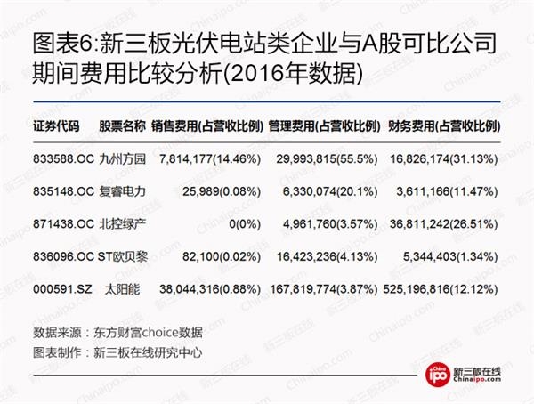 比爾蓋茨、馬云領(lǐng)銜全球富豪布局光伏等新能源 新三板企業(yè)能分幾杯羹？