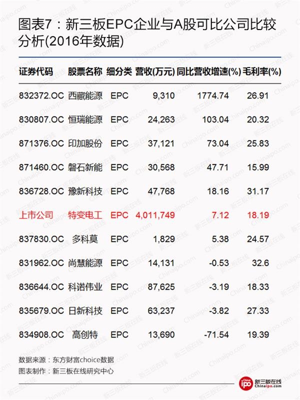 比爾蓋茨、馬云領(lǐng)銜全球富豪布局光伏等新能源 新三板企業(yè)能分幾杯羹？