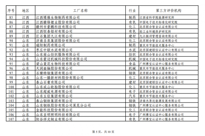 工信部發(fā)布綠色工廠公示名單 陽(yáng)光電源、上能電氣和蘇州騰輝等光伏企業(yè)入選