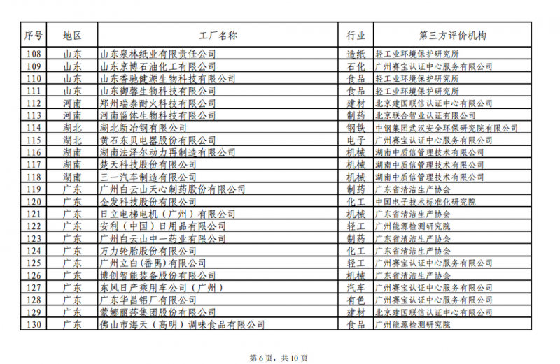 工信部發(fā)布綠色工廠公示名單 陽(yáng)光電源、上能電氣和蘇州騰輝等光伏企業(yè)入選