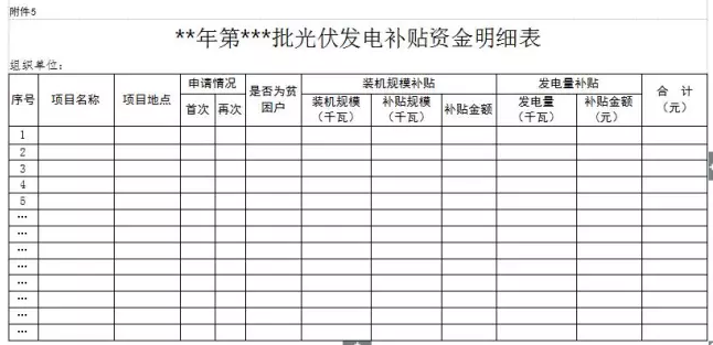 山西晉城2017年第二批分布式光伏發(fā)電項目資金補貼開始申報了！