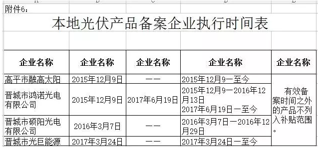 山西晉城2017年第二批分布式光伏發(fā)電項目資金補貼開始申報了！